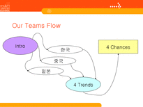 한중일 물류산업 현황 4Trend 4Chance 한국 물류현황 중국 물류현황 일본 물류현황-2