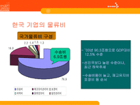 한중일 물류산업 현황 4Trend 4Chance 한국 물류현황 중국 물류현황 일본 물류현황-9