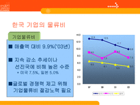 한중일 물류산업 현황 4Trend 4Chance 한국 물류현황 중국 물류현황 일본 물류현황-10