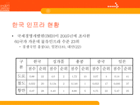한중일 물류산업 현황 4Trend 4Chance 한국 물류현황 중국 물류현황 일본 물류현황-11