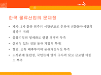 한중일 물류산업 현황 4Trend 4Chance 한국 물류현황 중국 물류현황 일본 물류현황-13