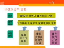 한중일 물류산업 현황 4Trend 4Chance 한국 물류현황 중국 물류현황 일본 물류현황-14
