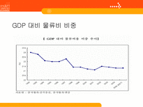 한중일 물류산업 현황 4Trend 4Chance 한국 물류현황 중국 물류현황 일본 물류현황-16