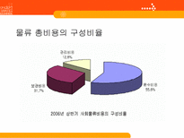 한중일 물류산업 현황 4Trend 4Chance 한국 물류현황 중국 물류현황 일본 물류현황-17