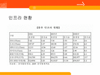 한중일 물류산업 현황 4Trend 4Chance 한국 물류현황 중국 물류현황 일본 물류현황-18