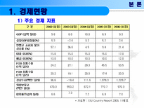 미얀마의 경제성장과 발전-4