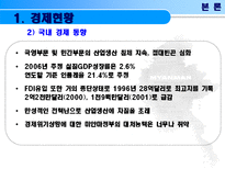 미얀마의 경제성장과 발전-5