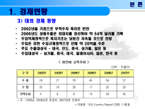 미얀마의 경제성장과 발전-6