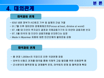 미얀마의 경제성장과 발전-15