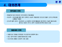미얀마의 경제성장과 발전-16