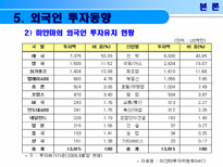 미얀마의 경제성장과 발전-19