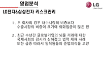 전자산업분석 ★ LG전자 & 삼성전자 ★ LG전자 재무분석-20
