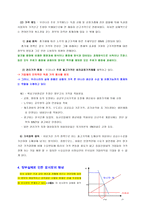 술에 대한 정부 규제 과제-5
