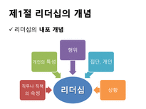 리더십론 레포트-7