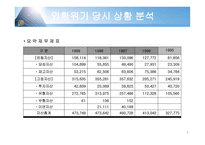 한국전기초자 기업분석 한국전기초자 부실 이유 한국전기초자 부활 이유 한국전기-4