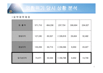 한국전기초자 기업분석 한국전기초자 부실 이유 한국전기초자 부활 이유 한국전기-6