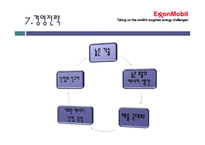 엑슨모빌 기업 분석-13