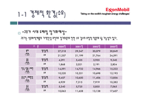 엑슨모빌 기업 분석-16