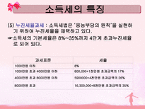 소득세 ppt 소득세 정의 소득세 종류 소득세 계산방법 소득세 신고방법 소득세-10