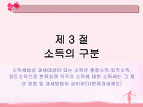 소득세 ppt 소득세 정의 소득세 종류 소득세 계산방법 소득세 신고방법 소득세-17