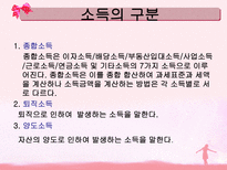 소득세 ppt 소득세 정의 소득세 종류 소득세 계산방법 소득세 신고방법 소득세-18