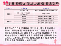 소득세 ppt 소득세 정의 소득세 종류 소득세 계산방법 소득세 신고방법 소득세-20
