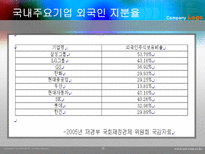 기업투명성의 양면성-15