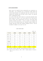일본 호텔 환경 분석 일본 소개 일본 호텔 일반 환경 일본 호텔 정치적 환경-6