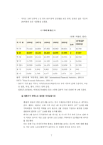 일본 호텔 환경 분석 일본 소개 일본 호텔 일반 환경 일본 호텔 정치적 환경-7