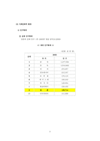 일본 호텔 환경 분석 일본 소개 일본 호텔 일반 환경 일본 호텔 정치적 환경-9