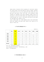 일본 호텔 환경 분석 일본 소개 일본 호텔 일반 환경 일본 호텔 정치적 환경-12