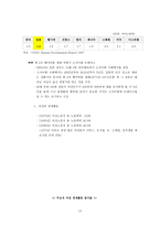 일본 호텔 환경 분석 일본 소개 일본 호텔 일반 환경 일본 호텔 정치적 환경-13