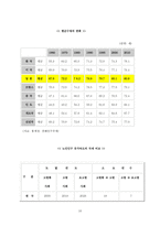일본 호텔 환경 분석 일본 소개 일본 호텔 일반 환경 일본 호텔 정치적 환경-16