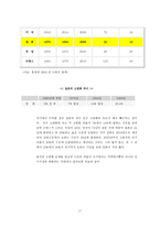 일본 호텔 환경 분석 일본 소개 일본 호텔 일반 환경 일본 호텔 정치적 환경-17