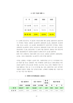 일본 호텔 환경 분석 일본 소개 일본 호텔 일반 환경 일본 호텔 정치적 환경-18