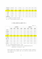 일본 호텔 환경 분석 일본 소개 일본 호텔 일반 환경 일본 호텔 정치적 환경-19