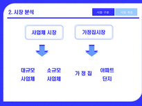 세스코 기업 분석-8