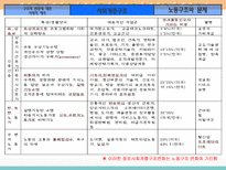 정보사회의 변화와 특성 사회문화적 측면-8