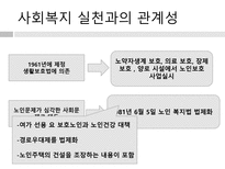 노인 복지법 레포트-7