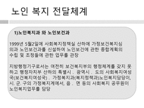 노인 복지법 레포트-20