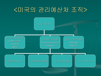 재무행정의 조직과 법적 기초-6