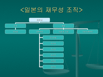 재무행정의 조직과 법적 기초-9