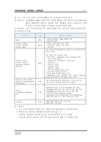 한국 IBM 사업개황 및 취업전략 한국 IBM 개관 IBM 역사 한국 IBM 소개 IBM 경영-19