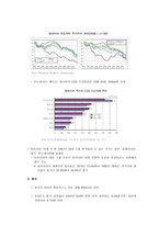 금융위기의 원인 및 진단 글로벌 금융위기 원인 서브프라임 모기지 원인-12