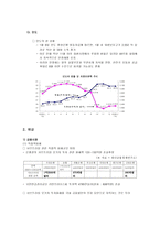 금융위기의 원인 및 진단 글로벌 금융위기 원인 서브프라임 모기지 원인-14
