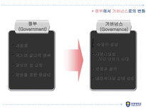 미국과 영국의 거버넌스 체제와 행정개혁의 비교-5