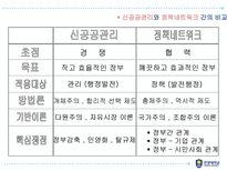 미국과 영국의 거버넌스 체제와 행정개혁의 비교-6