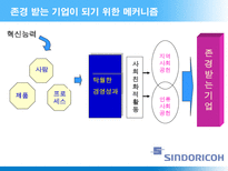 조직개발 신도리코-5