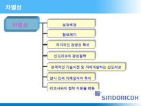 조직개발 신도리코-11