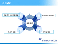 조직개발 신도리코-12